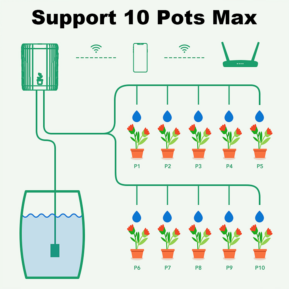 Tuya WiFi Smart Drip Irrigatio - Plant Parent Kit review and price